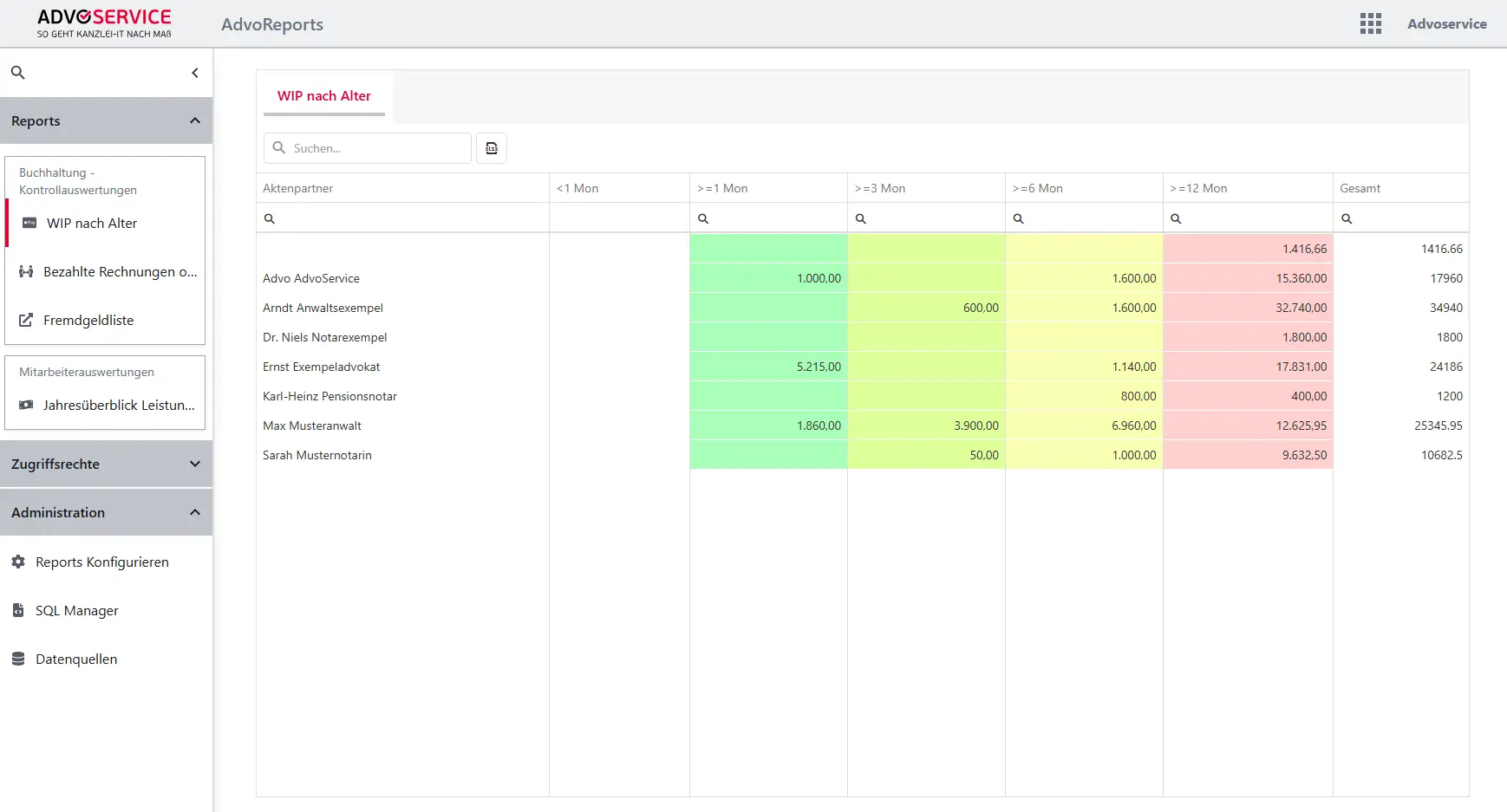 ADVOSERVICE AdvoReports